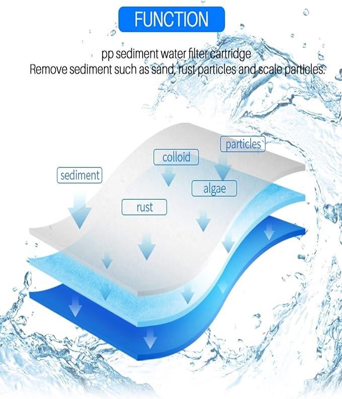 GE FXUSC Filter GXWHO4F, GXWH20S, gxwh20s, GXWH40F, GX1S01R, HDX25F4, P0250A NEW