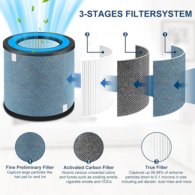 HP152 Replacement Filter 2 Pack Compatible with Shark HP100 HP102,HP132,HP152, HP102PET & HC450, HC451, HC452, HC455 Air Purifier,Compare Part # HE1FKPET, HE1FKBAS