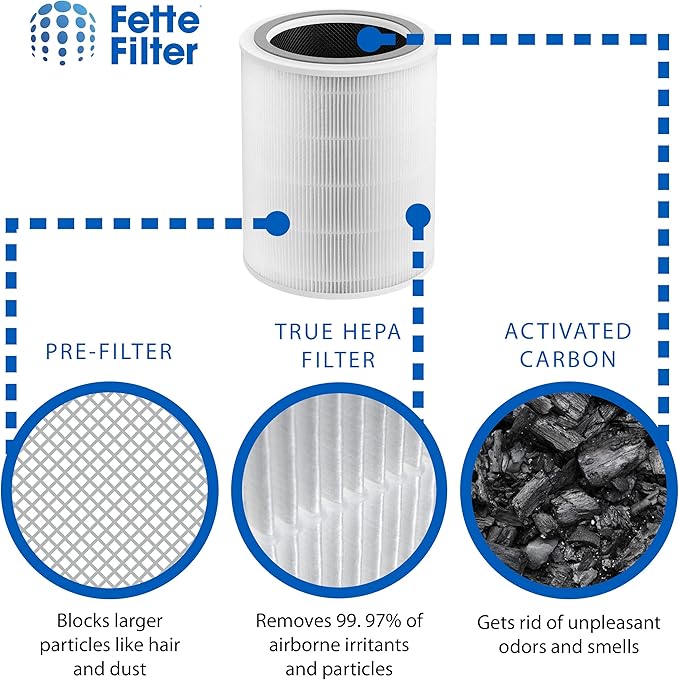 400S 3-Stage Replacement H13 True Hepa Filter Compatible with Levoit Core 400S Smart Air Purifier (white & red) and PlasmaPro 400S Smart Air Purifier Part # Core 400S-RF/LRF-C401S-WUS