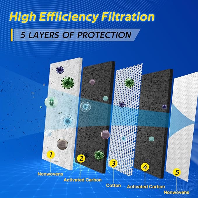 3 Pack Premium Cabin Air Filter Fits Mazda CX-7 (07-12), 1500 Classic (19-23), 2500/3500 (16-23), Ram 1500/4500/5500 (16-22), Replacement for CF11671, CP671, EG21-61-P11, 68318365AA, 68406048AA