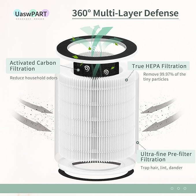 Mage and Max HEPA Replacement Filter Compatible with Afloia Air Pu-rifier MAX/MAGE/MAGE PRO, Honati MAX AP2202I and Sans Large room Air Pu-rifiers, 2-Pack for B088R4JWW3/B0922N7WRH