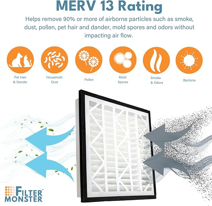 Filter-Monster - Replacement MERV 13 HEPA Filter Bundle - Compatible with Zephyr VGF Series 20x20x3 Whole Home Return Air Grille Filter, 2 Filter Replacement Bundle