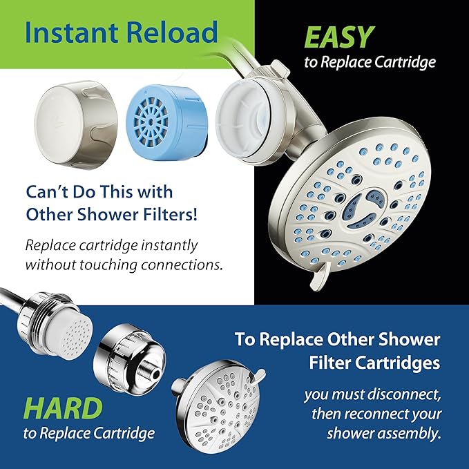 AquaCare Skin & Hair - World's Most Advanced Shower Filter for Fixed or Handheld Shower Heads with ON/OFF Filtration Modes, Instant Cartridge Reload & Stay-Clean Enriched KDF Cartridge/Satin Nickel