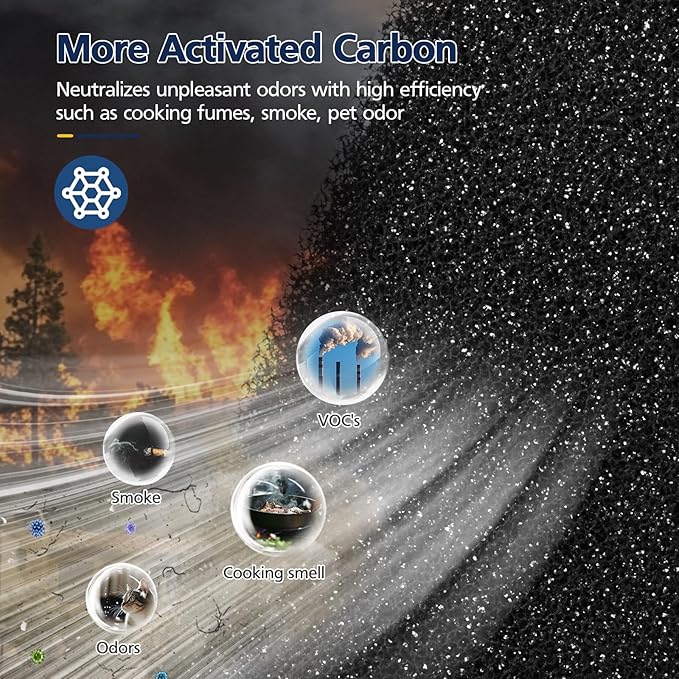 4 Packs HAP602 Replacement Filters for ECOSELF HAP602/ HAP602WF Air Purifi-er, 3-IN-1 HAP602 Hepa Filter Replacement, High-Efficient Filtration with Activated Carbon