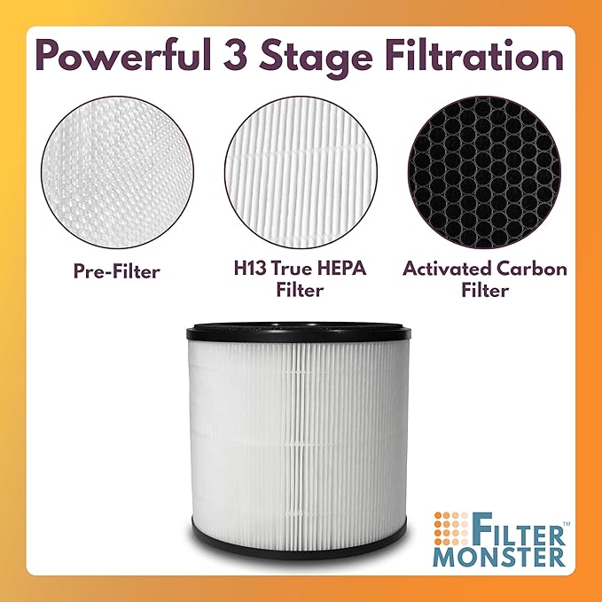 Filter-Monster H13 HEPA Air Filter Replacement Compatible with Medify MA-14 Air Purifier, 1 Pack Replacement Filter