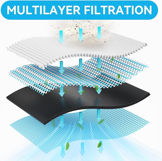 16x20x1 Filter Refills, 4 Pack MERV 8 Refills Paper Only for Stafilter Reusable Frame (Frame Not Included)