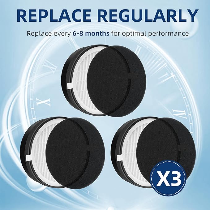 LV-H132 Replacement Filter for LEVOIT LV-H132 Air Purifier, 3-in-1 H13 True HEPA Filter Replacement Part LV-H132-RF, 3 Pack by APPLIANCEMATES