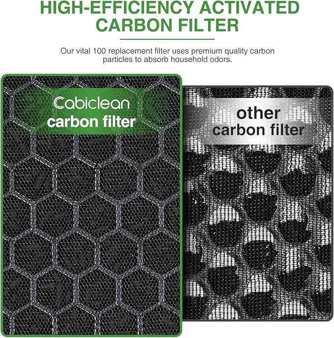 2 Pack Vital 100 Replacement Filter Compatible with LEVOIT Vital 100 Air Purifier, 3-in-1 HEPA Filter and High-Efficiency Activated Carbon Filters, Replace Part # Vital 100-RF