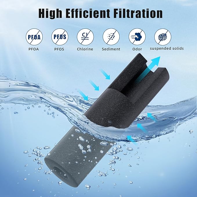 EPTWFU01 Water Filter Replacement,Water Filter Compatible with Frigi-daire EPTWFU01, EWF02, Pure Source Ultra II,Pack of 3