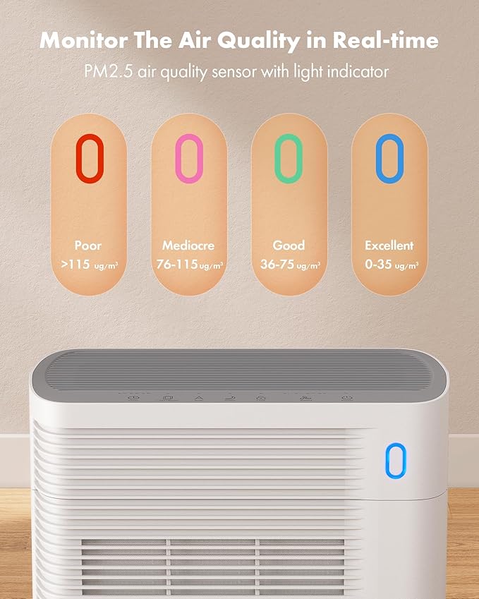 T356 Air Purifier for Home Large Room Bedroom Up to 1937 Ft² in 1 Hr With Double-sided Air Inlet, Air Quality and Light Sensors, HEPA Sleep Mode for Allergies, Dust, Smoke, Pet Hair, White