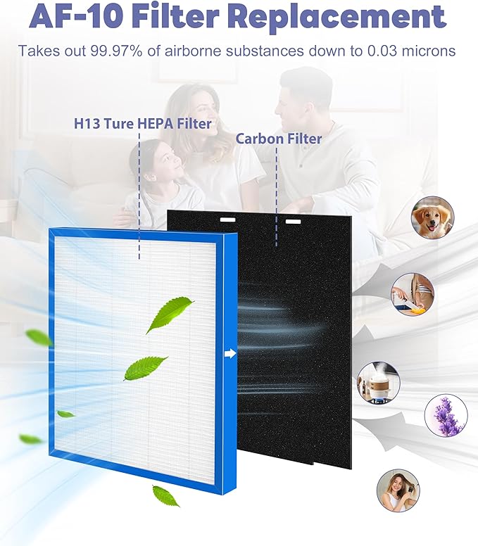 AF-10FL Replacement Filter Compatible with HoMedics Air Purifier AF-10 AP-15 AR-10 Filter, Part Number AF-10FL AP-15CRF AF-15, with 2 HEPA Filter + 4 Activated Carbon Pre-filters