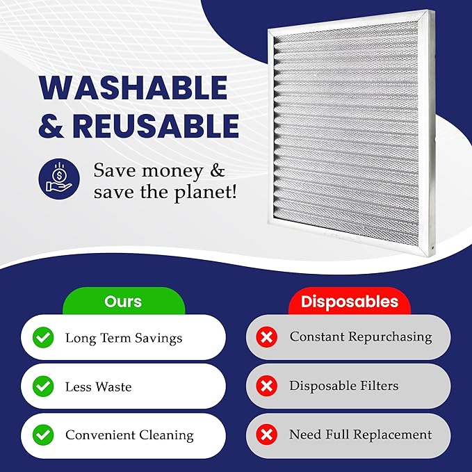 | Merv 8 | Washable Furnace Filter | Lifetime HVAC & Furnace Air Filter | Washable | Superior particle-holding Ability | Premium Quality Aluminum | 14x30x1