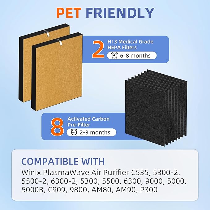 115115 HEPA Pet Allergy Replacement Filter A for Winix Plasmawave Air Purifier C535 5300 5300-2 6300 6300-2 P300 AM90 C909 9800,2 x True HEPA Size 21 Filters + 8 x Carbon Pre-Filters
