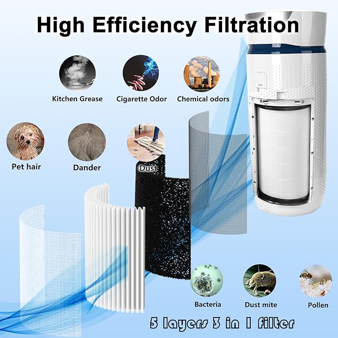 AP-T45 Filter Replacement,True HEPA Filter Compatible with Homedics Total Clean 5-in-1 Air Cleaner Purifier AP-T40,AP-T40FL,AP-T40WT,AP-T40WTAR,AP-T45,AP-T45-BK, AP-T45-WT,Part #1461901,1Pack