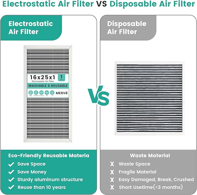 16x25x1 HVAC Furnace Air Filter, Reusable Washable Electrostatic Furnace Filter, MERV 8, Lasts a Lifetime, Breathe Fresher, Home And Office (Actual Size:15.5x24.65x0.82 Inch)