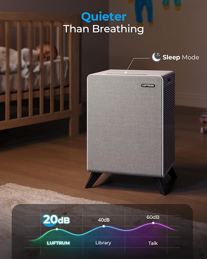 Air Purifiers for Home Large Room Up to 2250 ft² with WIFI - Remove 99% of Smoke Allergies Pet Dander Odor - Dual 3-Stage Filter of Washable Filter and True HEPA Filter with AQI, Sleep, Auto Mode