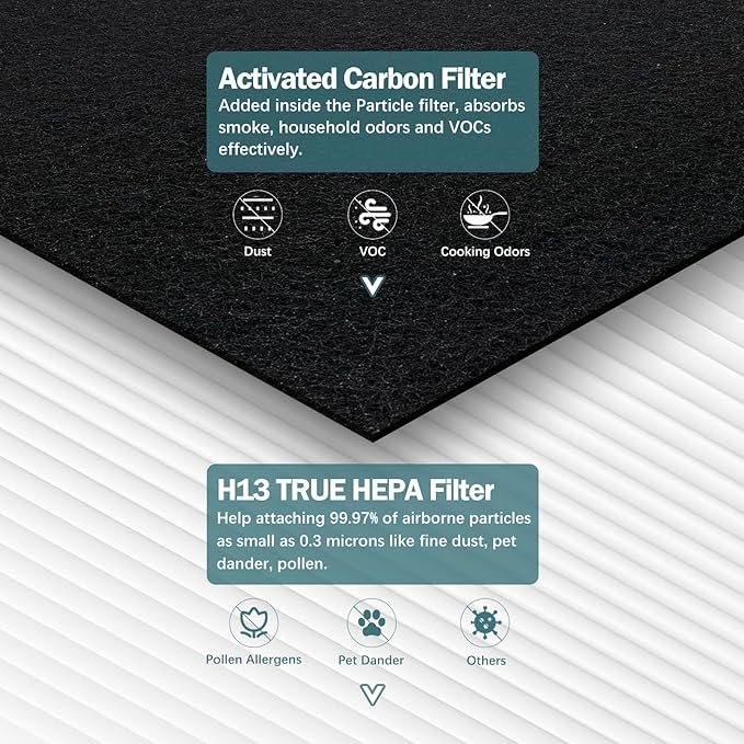 AP-1512HH Filter Compatible with Coway Airmega AP-1512HH, AP-1512HH-FP, AP-1518R, AP-1519P, and 200M Series Air Purifiers, Part # 3304899 (4 HEPA & 4 Carbon Filter)