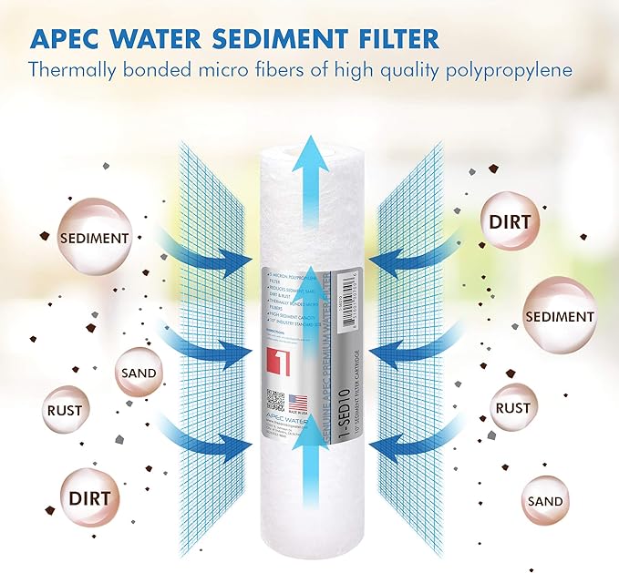 APEC WATER FILTER-MAX90-38 US Made 90 GPD Complete Replacement Set for Ultimate Series Reverse Osmosis Water Filter System with 3/8" D Tubing Quick Dispense, White