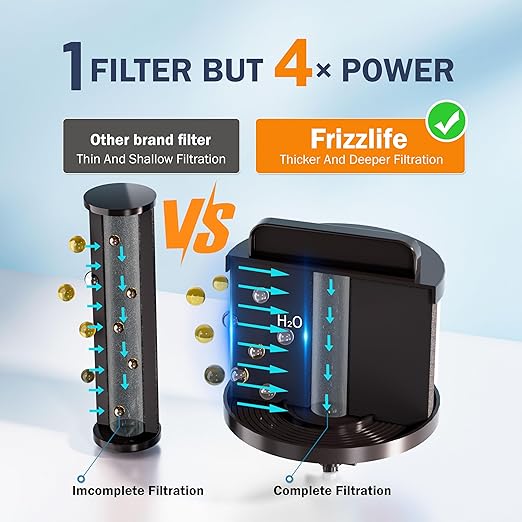 Frizzlife 1.75G Gravity-Fed Water Filter System, NSF/ANSI 42&372 Standards Countertop Water Filtration System, Reduces 99% Chlorine, Bad Taste & Odor, for Home, Travel, Camping, RVing, Off-Grid, G190