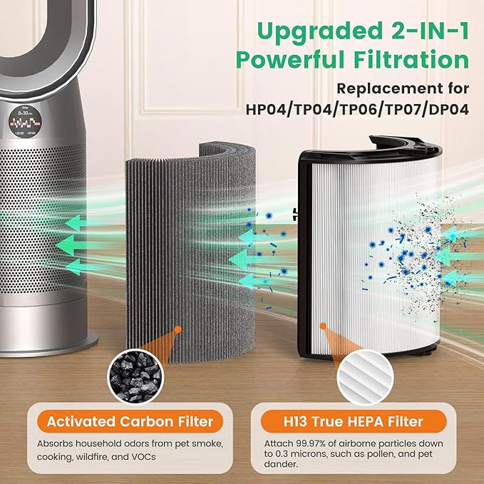 360° Combi 2 in 1 HEPA + Carbon Air Purifier Filter Replacement for Dyson HP10 HP07 TP10 TP09 TP07 TP06 TP04 TP4A HP04 HP06 HP09 HP4B PH01 PH02 PH03 PH04 PH3A DP04 Pure Cool Hot Humidify Fan,1 Pack