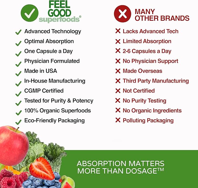 Vita Fruits and Veggies Capsules - 25 Superfood Ingredients, Fruit and Vegetable Multivitamin, 60 Count - For men and women - Vitamins A, C, D, E, B and Zinc