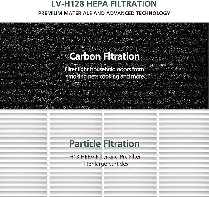 4 Pack LV-H128 Replacement Filter Compatible with LEVOIT LV-H128 / PUURVSAS (HM669A) / ROVACS (RV60) Air Purifiers, 3-in-1 HEPA, Activated Carbon Layer and Pre-Filter