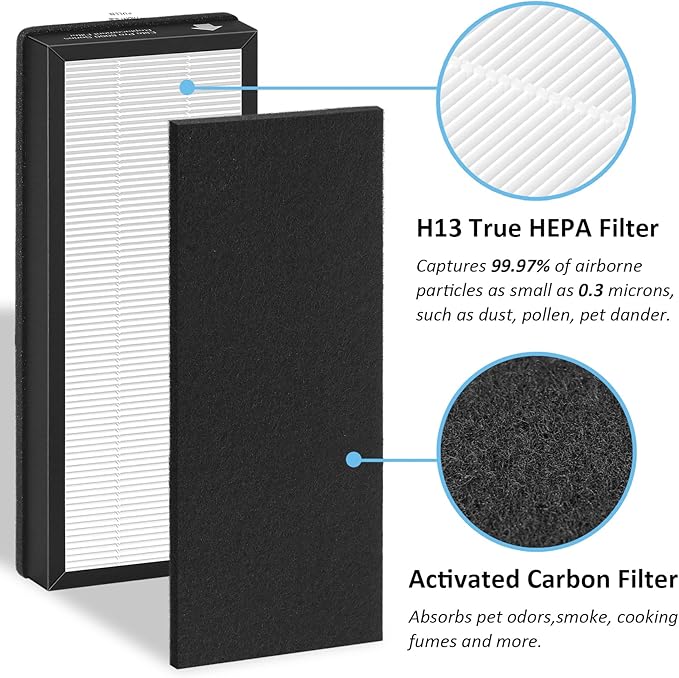 3 Pack True HEPA Replacement Filter Compatible with VEVA 8000 Elite Pro Series Air Cleaner Puri-fier, 3 HEPA Filters
