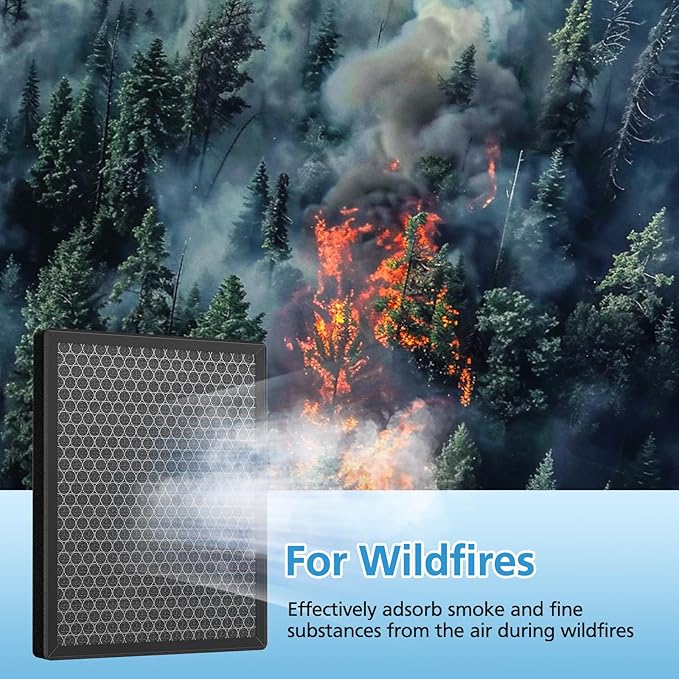 2 Pack KQ-36/KQ-36A Filter Replacement Compatible with Aucleia KQ-36 Air Purifier Larger 3-Stage Filtration for 99.97% Particle Reduction Dust Pets Hair Smoke Odor for Home Large Room 2,100 Ft²