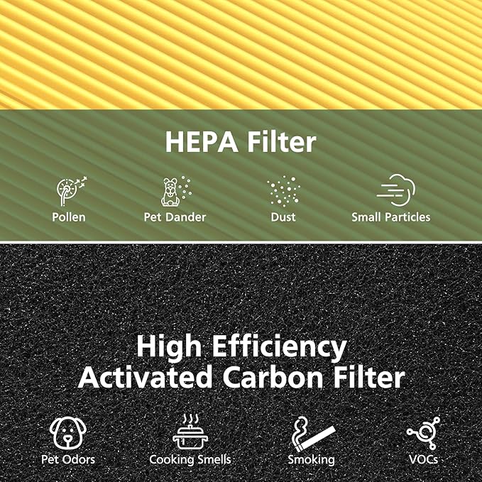 2 Pack AC400 Air Purifiers Replacement Filter for Purivortex AC400 Air Purifier, 3-in-1 HEPA Technology High Efficiency Pet Care Filter, Yellow