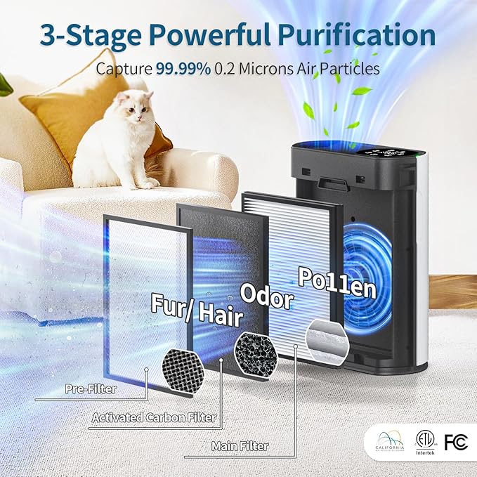 Powerful Air Purifiers for Home Air Purifier Up to 2400 Ft² with Smart WiFi Air Quality Monitor Sleep Mode, Air Purifier for Bedroom Large Room Office Living Room HAP602WF