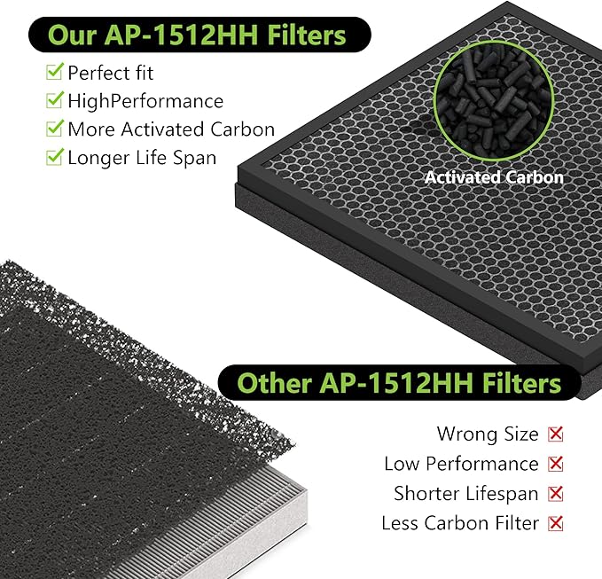 Enhanced AP-1512HH Air Purifier Replacement Filter for Coway Airmega AP-1512HH and Airmega 200M air Purifier, True HEPA Activated Carbon Filter, Compared to Part #3304899 Pet Allergy Version 2 Pack