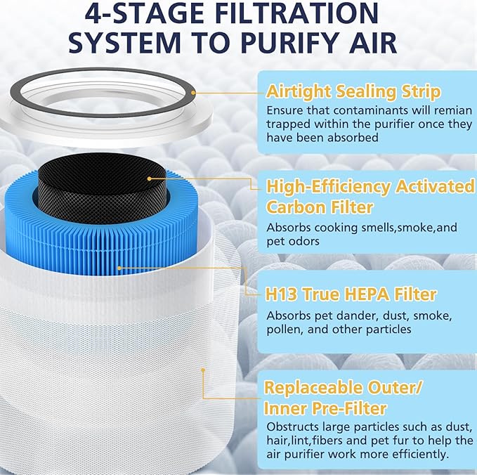 Core 300 Smoke Remover Replacement Filter Compatible with LEVOIT Core300/300-P Core300S/300S-P Air Purifier,3-in-1 H13 Grade True HEPA Replacement Filter Compare to Part # Core 300-RF-SR, Blue, 2 Pack