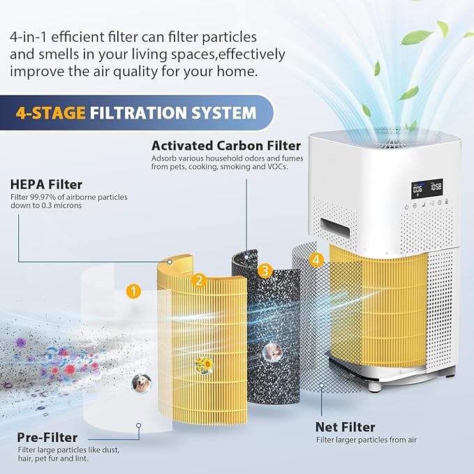 2 Pack AP401 AP402 Pet Care Filter Replacement, Compatible with Dayette AP401 AP402 and JOWSET AP402 AP403 Air Purifiers for Large Room up to 3000Ft², Efficient Air Filter, Designed for Pet Odors