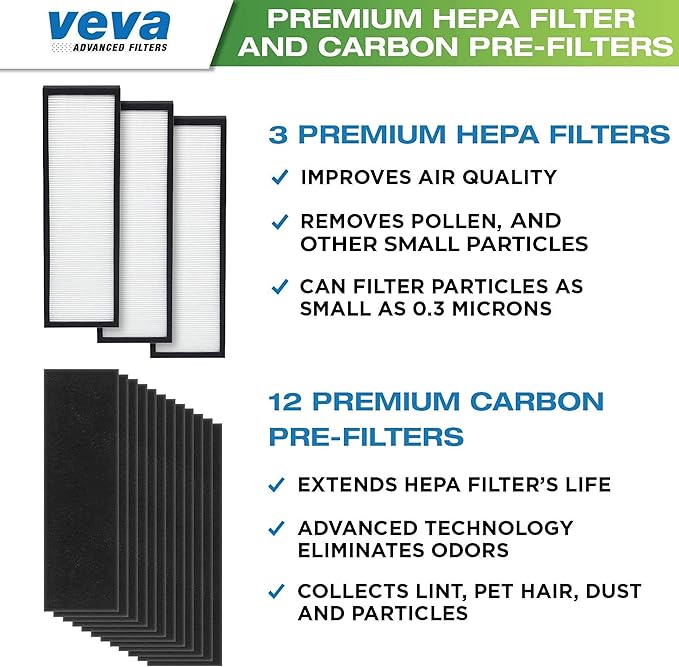 VEVA Filter B Replacement, Compatible with Germ Guardian Air Purifier Models AC4825, 4800, 4900, Premium 3 HEPA Filters including 12 Pack of Pre-Filters