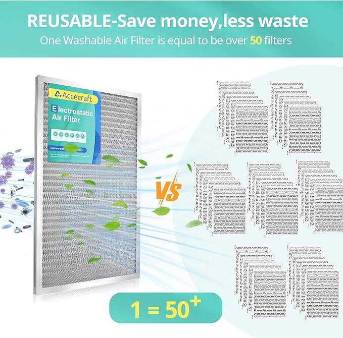 20x20x1 Electrostatic Air Filter, Washable & Reusable Aluminum AC/HVAC Furnace Filter, MERV 8, Lasts a Lifetime, Healthier Home or Office(Actual Size: 19.75"x19.75"x0.86")