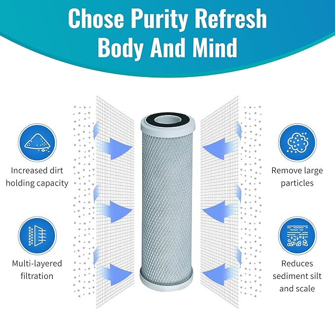 CFS – 4 Pack Radial Flow Carbon Water Filter Cartridges Compatible with CB3, GE FXUVC, FXULC, CBC-10 Models – Removes Bad Taste – Whole House Replacement Filter Cartridge – 0.5 Micron – 10" x 2.5"
