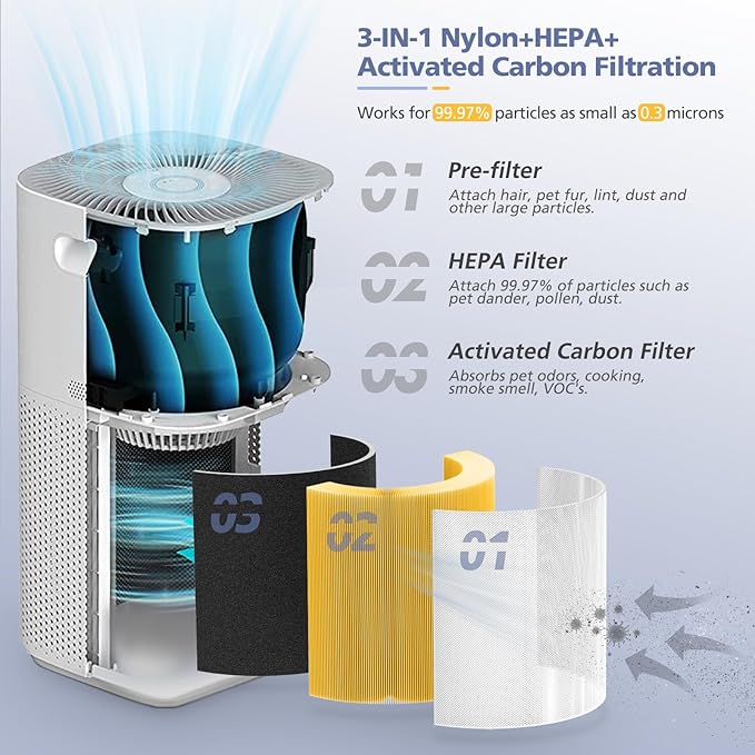 Core 600S Pet Care Replacement Filter for LEVOIT Core 600S & Core 600S-P Air Purifier, 3-in-1 HEPA, High-Efficiency Activated Carbon, Core 600S-RF-PA, 1 Pack, Yellow