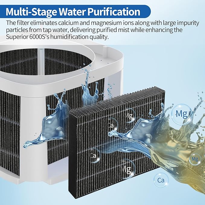 12-Pack Humidifier Premium Replacement Filters for LEVOIT Superior 6000S Smart Evaporative Humidifier + 6-Pack Top Fill Humidifier Filters Replacement, Gray