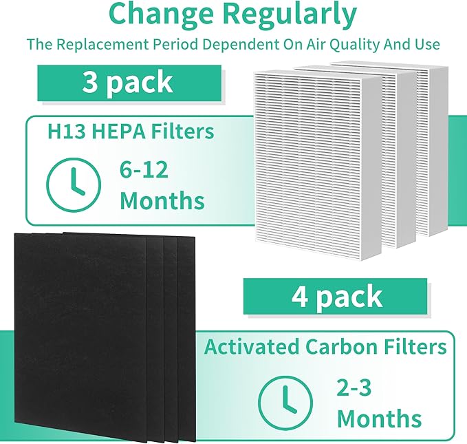 HPA300 HEPA Filter Replacement Compatible with Honeywell Air Purifier HPA300 Series, HPA300, HPA304, HPA8350, HPA300VP, HPA3300b, HPA5300, 3 H13 True HEPA Filter R and 4 Activated Carbon Filter A
