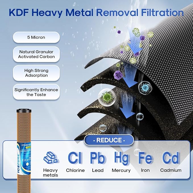 ICEPURE 20" x 2.5" Whole House CTO Carbon Water Filter Cartridge, 2-Stage Activated Carbon Block and KDF Heavy Metal Removal Filter Combo Kit Replacement for 20 Inch Water Filter System, 1 Pack