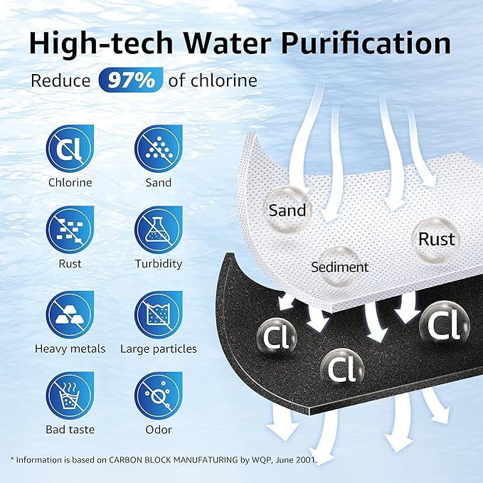 Overbest Replacement for GE® RPWFE, RPWF (Built-in CHIP) Refrigerator Water Filter,Compatible with GFE28GYNFS, GFE28GELDS, 3 Filters