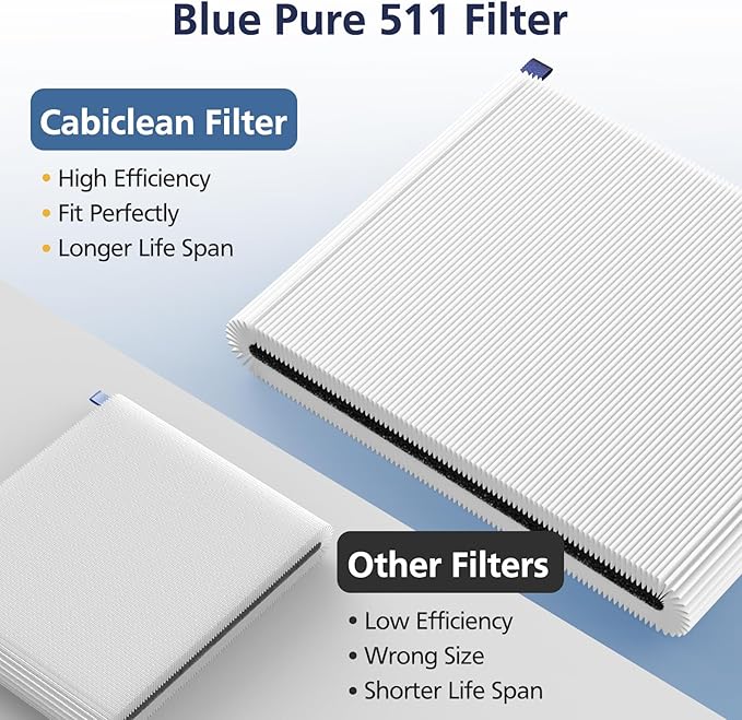 2 Pack 511 Replacement Filter Compatible with Blueair Blue Pure 511 Air Purifier, 2-in-1 HEPA Filters with Particle and Activated Carbon Replacement Filter (Not Fit for 511 Auto)