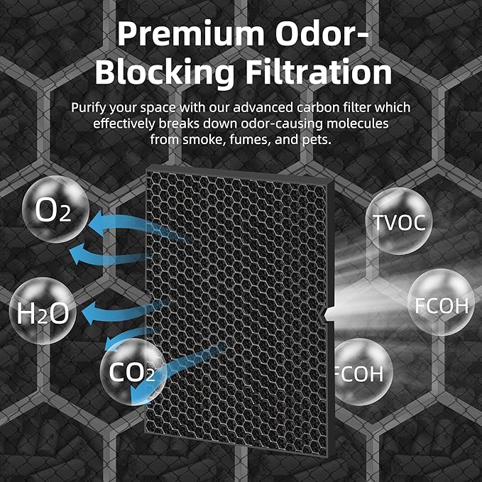 3 Pack 116130 HEPA Toxin Absorber Replacement Filter H for Winix 5500-2 Am80 Plasmawave Air Purifier True HEPA Filter,Green