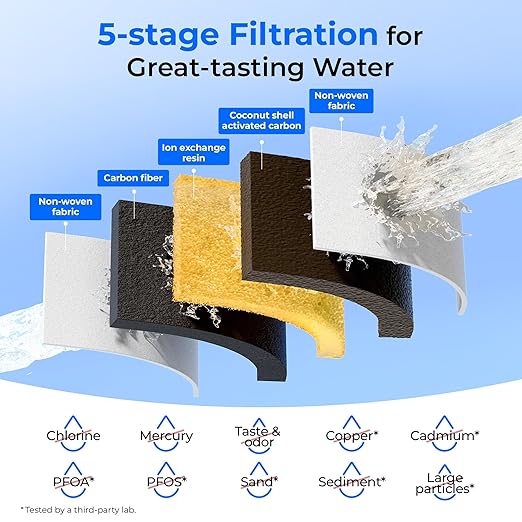 Waterdrop Large Glass Water Filter Pitcher, Eco-Friendly, with 1 NSF 53&42&372 Certified Filter, 10-Cup, Reduces PFOA/PFOS, Chlorine, Cadmium, Copper, Mercury, BPA Free, Easy to Clean, White