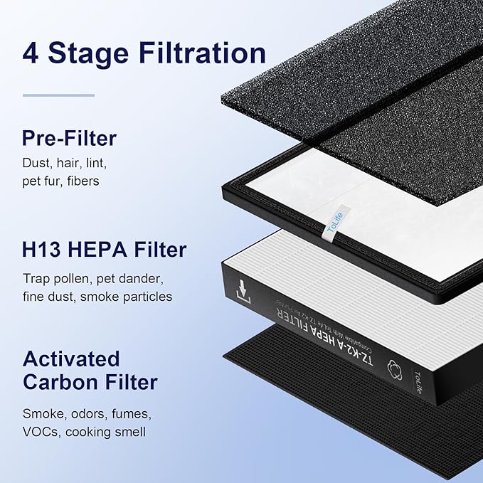 ToLife TZ-K2 Air Purifier Replacement Filter, 3-in-1 HEPA High-Efficiency Activated Carbon Filter, TZ-K2-A, 2 Pack