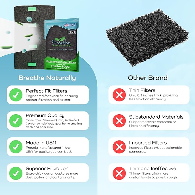 Breathe Naturally Replacement Carbon Pre-Filters Compatible with Hunter 30901, HEPAtech and QuietFlo Air Purifier - Activated Charcoal Filter Sheet - 16" x 30"x 0.2" (Pack of 2, Carbon Prefilters)