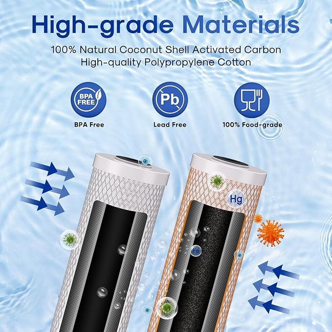 ICEPURE 2-Stage 20" x 4.5" Whole House Water Filter Combo Set, 20 Inch CTO Carbon Block Cartridge and KDF Heavy Metal Removal Water Filter Replacement for FC25B, CB-BB-20, DB20P, Pack of 1
