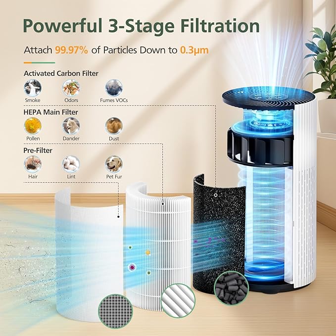 HAP604 Replacement Filter for ECOSELF HAP604 Air Purifier, 3-In-1 Air Filter Filtration with HEPA and Activated Carbon, 2 Pack, White