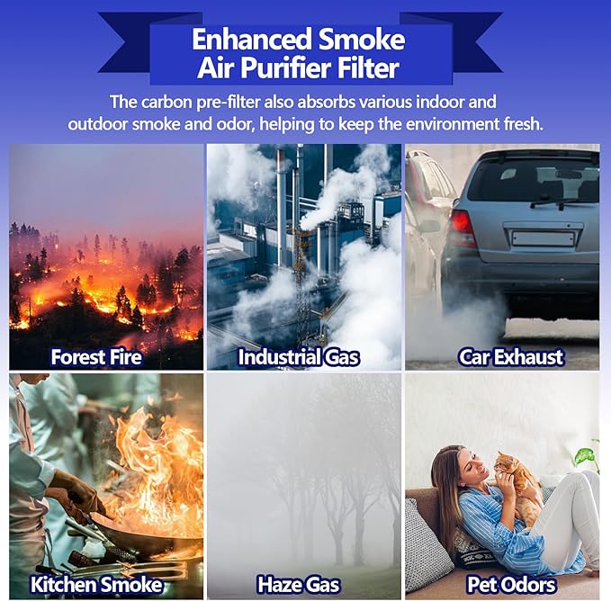 AP-1512HH Air Purifier Replacement Compatible with Coway Airmega AP-1512HH and Airmega 200M air Purifier, 1 True HEPA Filter and 2 Carbon Pre-Filters for Part No #3364899