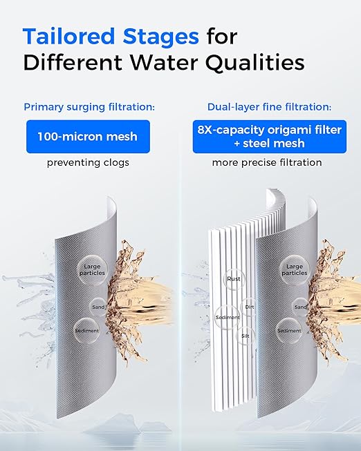 Waterdrop Mega Spin Down Sediment Filter, Reusable Whole House Water Filter System, 100+5 Micron Pleated PP Filter Sediment Water Filter with Bypass for City Water, 1" MNPT + 3/4" FNPT, BPA Free